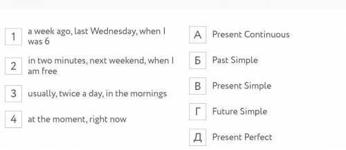 Match the words/word combinations on the left (1-4) with the tenses (A-Д) they are most likely used