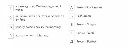 Сопоставьте слова / словосочетания слева (1-4) с временами (A-Д), в которых они, скорее всего, испол