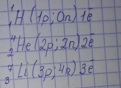 Можете сделать также как на примере, только с алюминий, золото, вольфрам, титан и железо