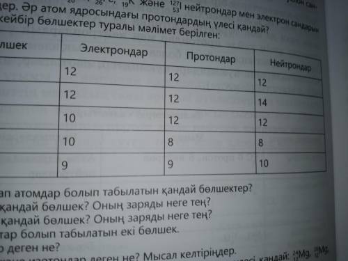 12 электрон 12 протон 14 нейтрон это какой элемент Химимя