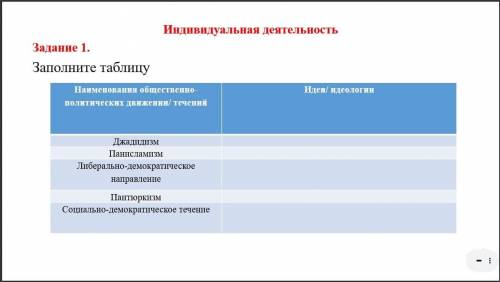 Cрочно история Заполните таблицу. Наименования общественно-политических движений/течений Идеи/идеоло