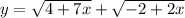 y = \sqrt{4 + 7x} + \sqrt{ - 2 + 2x}