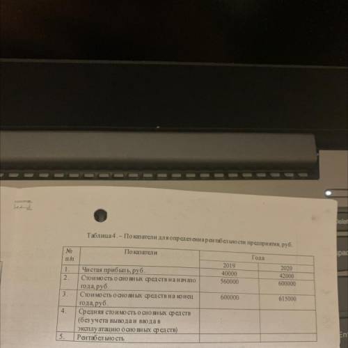 Таблица 4. - Показатели для определения рентабельности предприятия, руб. No п Показатели Года 2019 1
