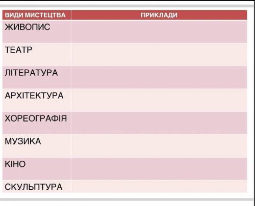 Заповнити таблицю , в укр лите не разбираюсь(