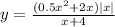 y = \frac{(0.5{x}^{2} + 2x) |x| }{x + 4}