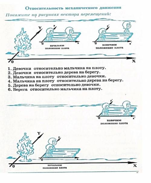 Покажите на рисунках вектора перемещений: 1. Девочки относительно мальчика на плоту 2. Девочки относ