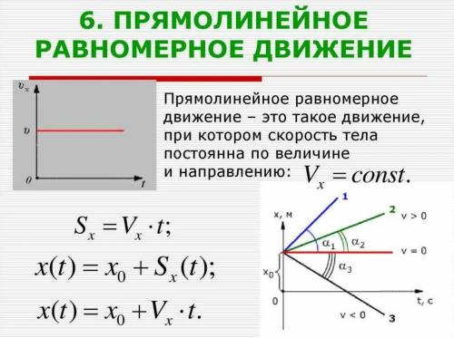 , это несложнографічне зображення рівномірного прямолінійного руху​