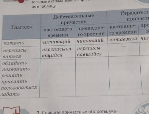 6. Образуйте от данных глаголов действи- тельные и страдательные причастия, впишите их в таблицу