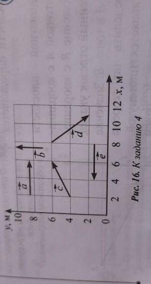 Определите проекции векторов, изображенных на рисунке 16, на координатные оси Ох и Оу. Укажите векто