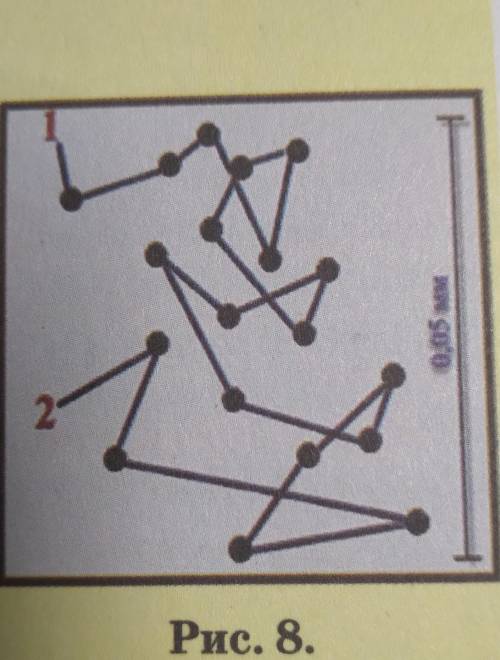 На рисунку 8 показано шлях хаотичного руху зави- слої у воді частинки смоли діаметром 0,9 мкм від по