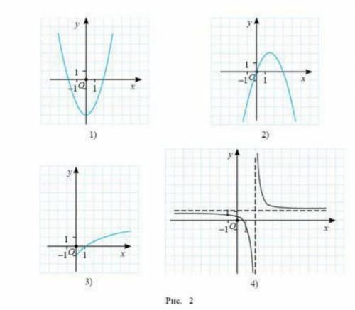 Запишите аналитическую формулу функции у=f(x) и укажите область определения, множество значений, про