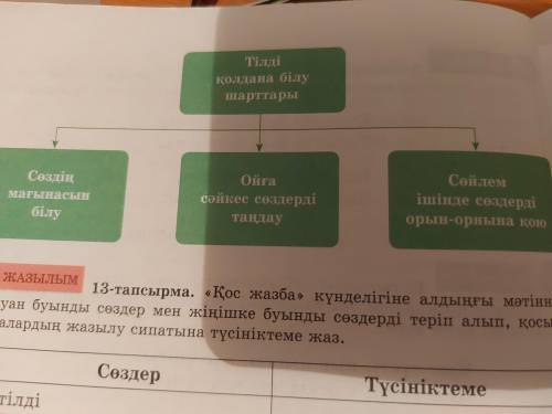 12- тапсырма Мәтіндегі айтылым мен жазылымға қатысты ойларлы анықта . Кластерлі пайдаланып , Тілді қ