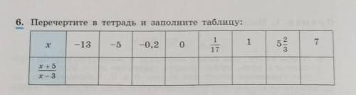 Перечертите в тетрадь и заполните таблицу