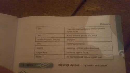 8-тапсырма туыстық атауларды сəйкестендіріп жазыңдар на казахском пишите