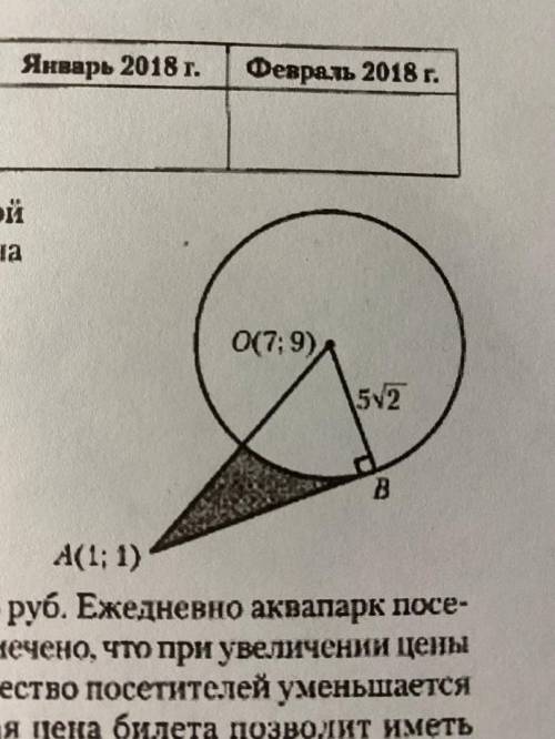 Найдите площадь закрашенной части фигуры, изображённой на рисунке.