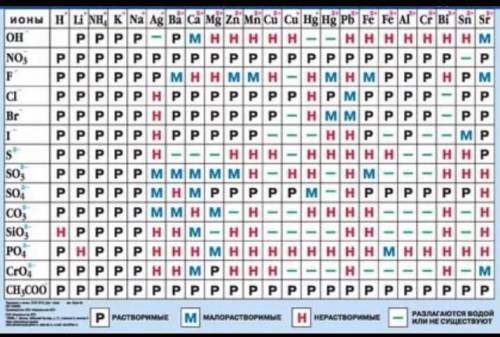 4. Нерастворимая соль: а) Al(NO), MgCl, CaSO б) KBr, KNO, MgCO3 4' ​