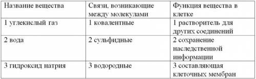 Задание содержит три колонки информации, в каждом из которых она обозначена цифрами. Выберите из каж