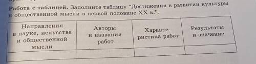 Заполните таблицу Достижения в развитии культуры и общественной мысли в первой половине ХХ в.