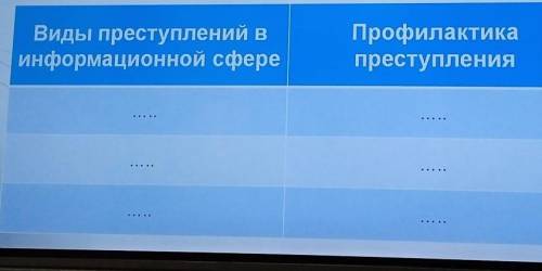 заполнить таблицу, желательно 3 примера виды преступлений || Профилактика в информационной || престу