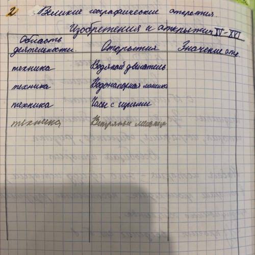 УМОЛЯЮ нужно по истории,7 класс, учебник юдовская всеобщая Россия, параграф 1 составить таблицу «изо