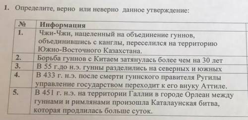 Определите, верно или неверно данное утверждение: Информация Чжи-Чжи, нацеленный на объединение гунн