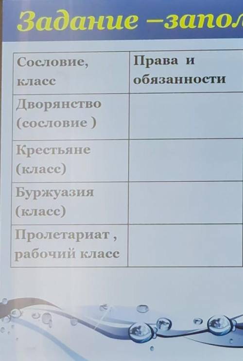 Задание -заполнить таблицу Сословие, класс Права обязанности, Особенности