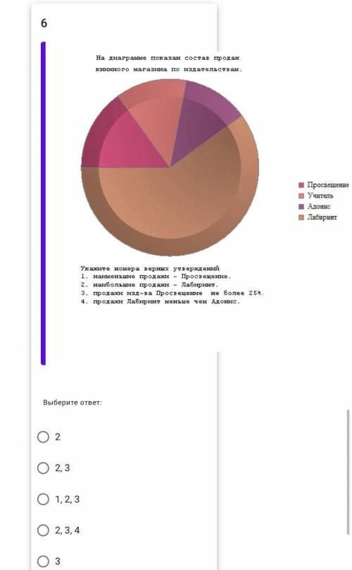 На диаграмме показан состав продаж книжного магазина