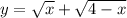 y = \sqrt{x} + \sqrt{4 - x}