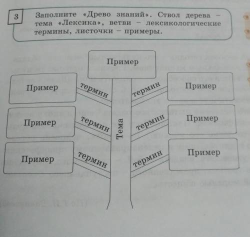 3 Заполните «Древо знаний». Ствол дерева тема «Лексика», ветви лексикологические термины, листочки п