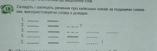 18 Складіть і запишіть речення за поданими схемами не треба складати про князів