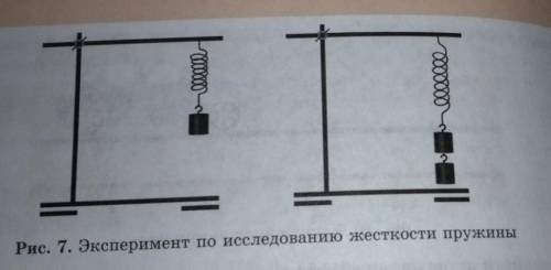 проделайте опыт по исследованию жёсткости пружины и определите, насколько изменяется длина пружины,