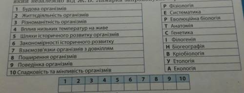 Выполните табличку. ответы можно просто: 1а, 2г и т.д.