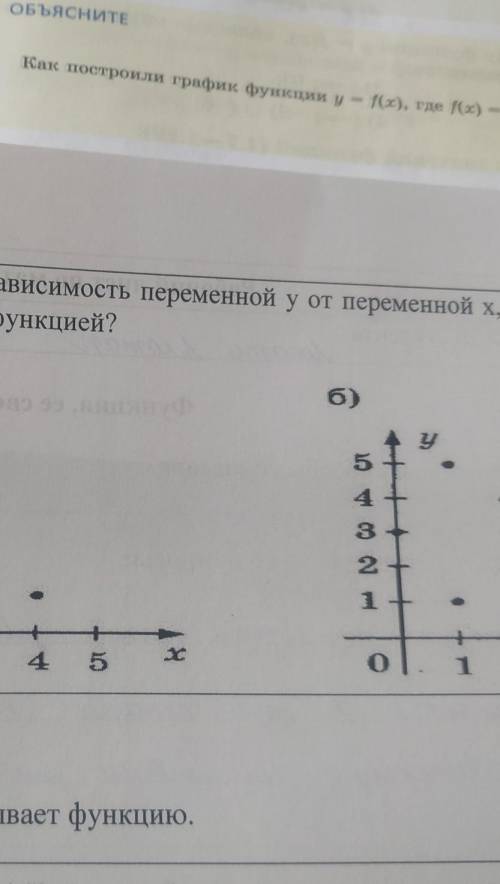 Можно ли зависимость переменной у от переменной х представленной на рисунках