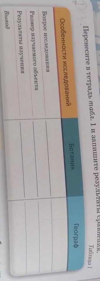 Перенесите в тетрадь таблицу . 1 из Запишите результаты сравнения особенностей исследования ботаник