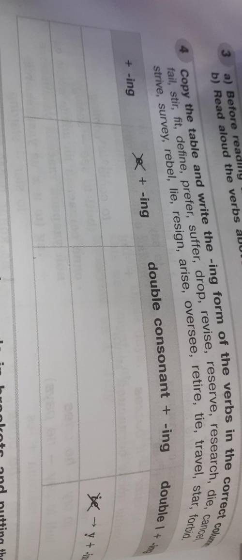 Copy the table and write the -ing form of the verbs in the correct column: