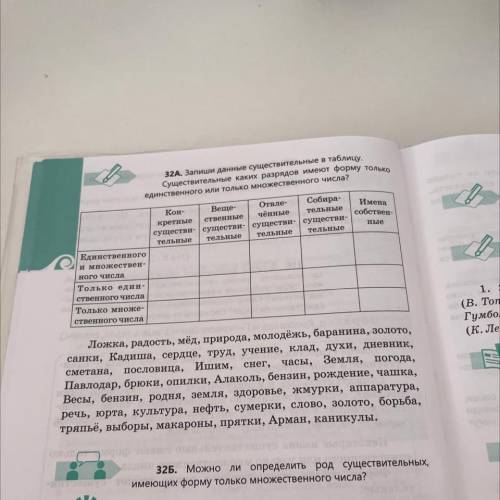 32А. Запиши данные существительные в таблицу. Существительные каких разрядов имеют форму только и ен