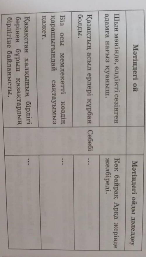 Мәтіндегі ойға өз көзқарасынды білдіріп,ойыңды дәлелде. беремін.