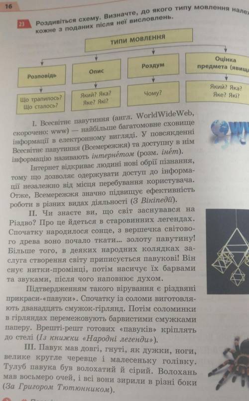 Роздивіться схему. Визначте, до якого типу мовлення належить кожне з поданих після неї висловень.