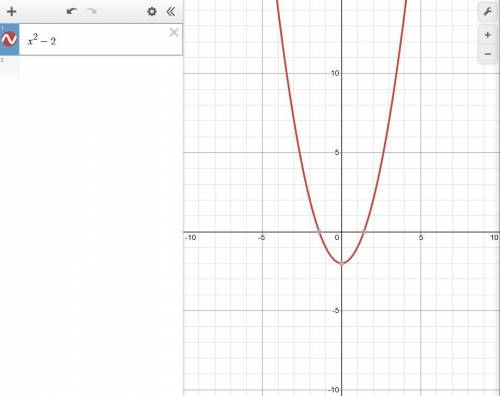 Постройте график функции y = f(x). Найдите координаты точекпересечения с осью Ох и осью Оy графика ф