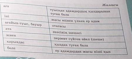 8 - тапсырма. Туыстық атауларды сәйкестендіріп жазыңдар.