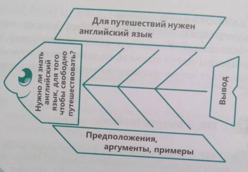 Фишбол. ещё нужно превести 6 аргументов. нужно