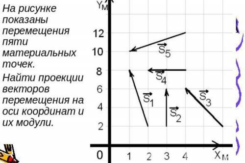 Найти проекции векторов перемещения на оси координат и их модули