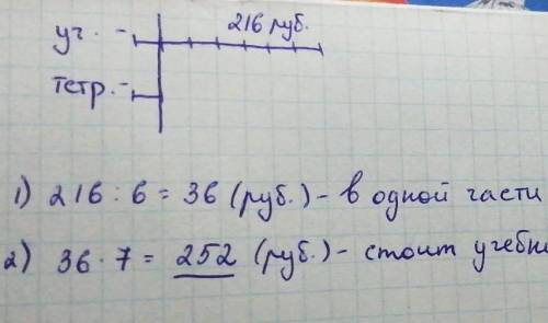 учебник дороже тетради в 7 раз или на 216 руб больше.Сколько стоит учебник?​