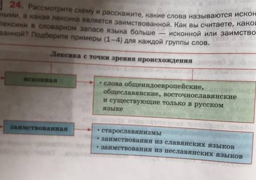 Рассмотрите схему и скажите, какие слова называются исконными, а какая лексика является заимствованн