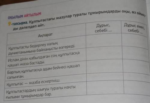 ОҚЫЛЫМ АЙТЫЛЫМ -тапсырма. Құлпытастағы жазулар туралы тұжырымдарды оқы, өз ойын- Ба Неме ды дәлелдеп