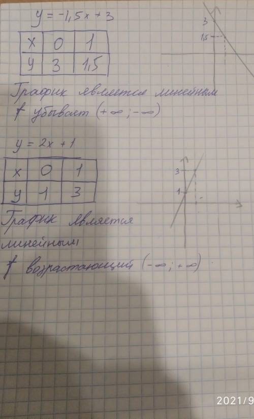 Постройте график функции у = -1,5х + 3 и у = 2х +1хелп ​