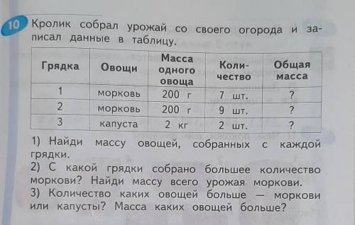 Кролик собрал урожай со своего огорода и записал данные в таблицу