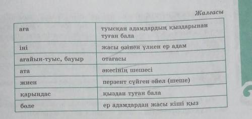 8-тапсырма. Туыстық атауларды сәйкестендіріп жазыңдар. ана әкесінің әкесі Әже өзінен жасы кіші ер ад