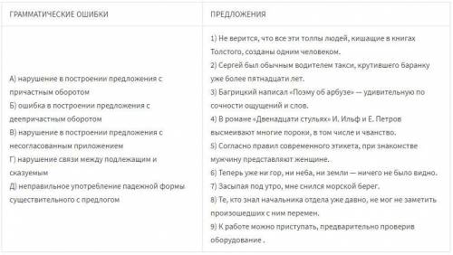 Установите соответствие между грамматическими ошибками и предложениями, в которых они допущены: к ка