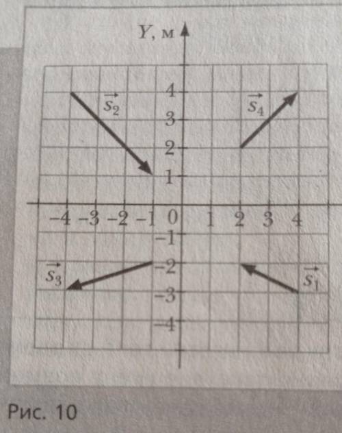 На рисунке 10 показаны векторы перемещения четырëх тел из начального положения в конечное. Определит